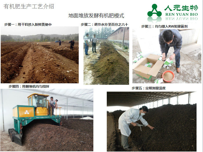 有機肥發酵工藝流程