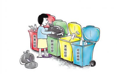 城市生活垃圾如何發(fā)酵利用